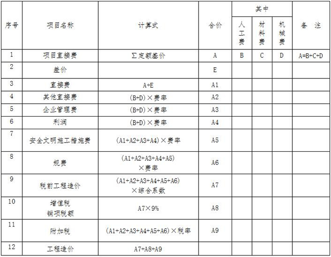 工程造价,安博官网（中国）