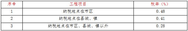 工程造价,安博官网（中国）项目管理有限公司