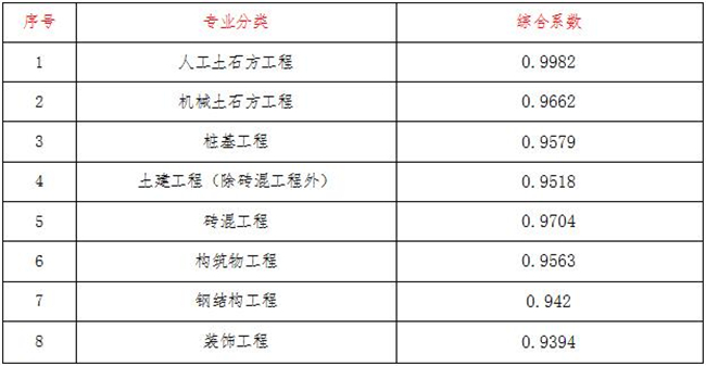 工程造价,安博官网（中国）项目管理有限公司