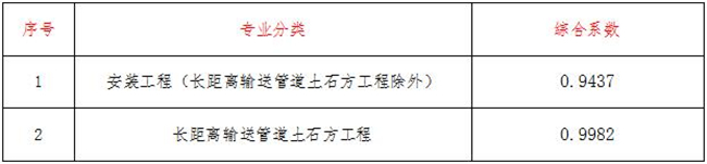 工程造价,安博官网（中国）项目管理有限公司