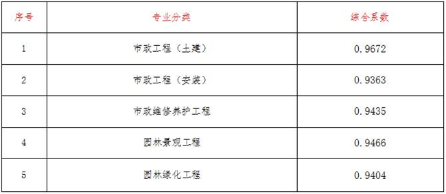 工程造价,安博官网（中国）项目管理有限公司