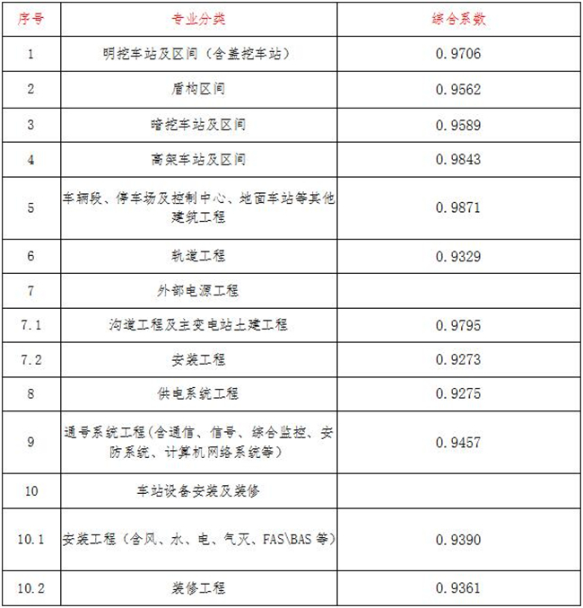 工程造价,安博官网（中国）项目管理有限公司