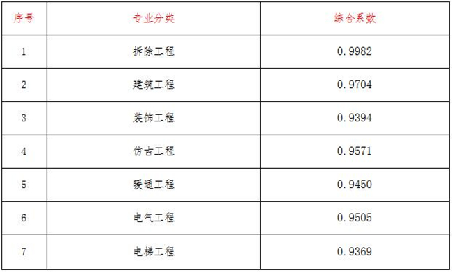 工程造价,安博官网（中国）项目管理有限公司